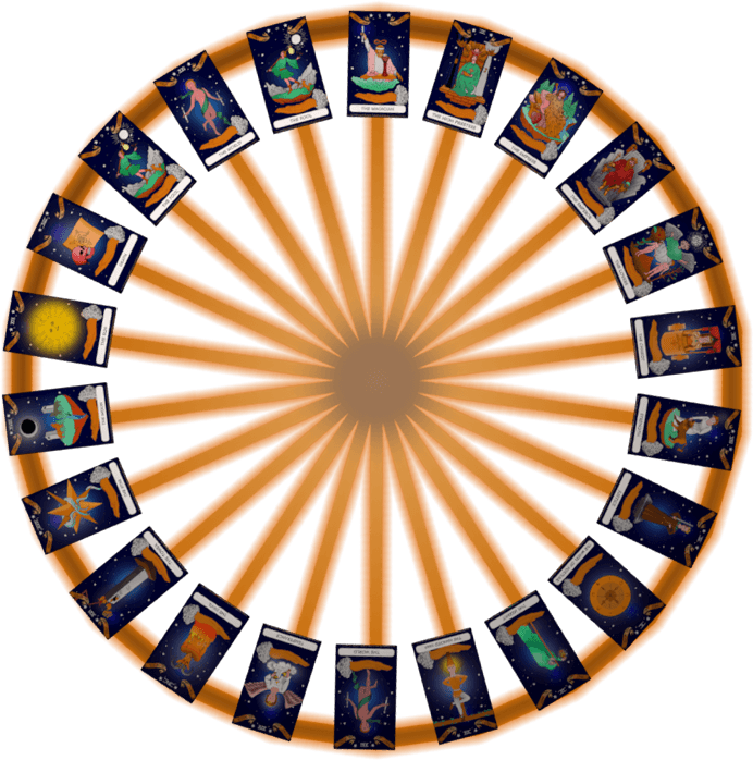 The daily tarot wheel